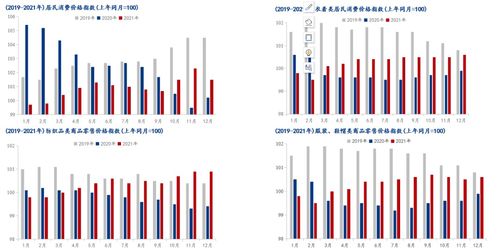 棉花專題報告 推演供需與價格邏輯,交易機會在哪