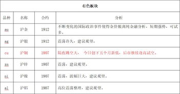 6月4日 試錯交易市場觀察