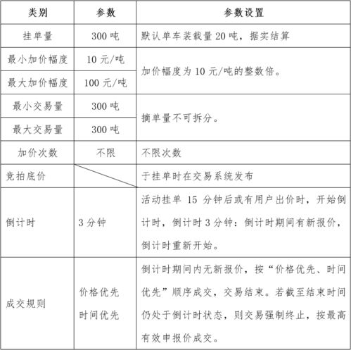 關于開展德州新能源LNG產品競價交易活動的公告